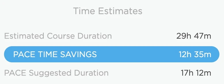 Algebra time estimates: 29 hours 47 minutes course duration, 12 hours 35 minutes PACE savings, 17 hours 12 minutes suggested duration